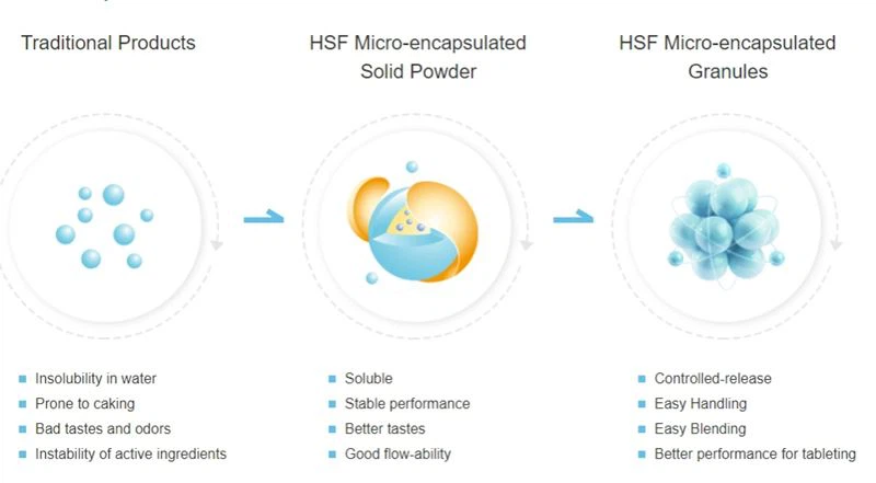 Why Micro-encapsulation