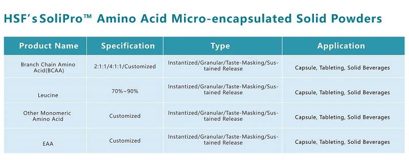 Micro-encapsulated Solid Power products