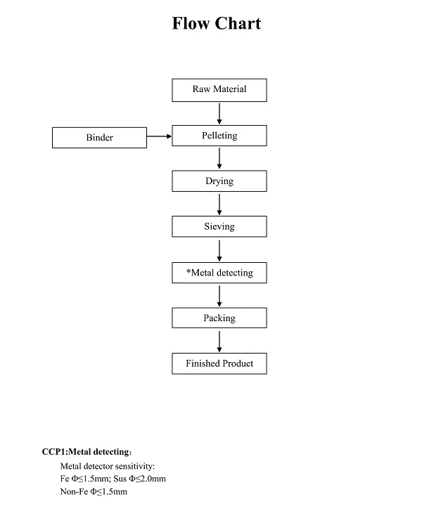 flow chart of L-tryptophan Granular