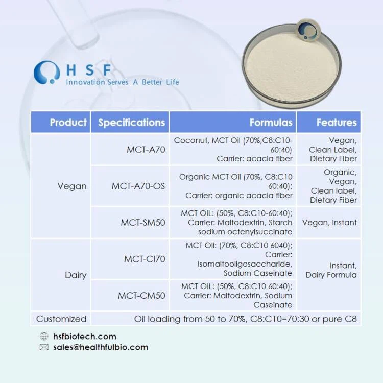 HSF-MCT Products Specification Sheet HSF-MCT Products Specification Sheet